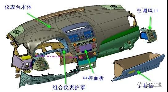 深圳科翔模具告诉你,汽车内外饰注塑模具疑问,深圳注塑模具工厂 深圳科翔模具告诉你,汽车内外饰注塑模具疑问,深圳注塑模具工厂