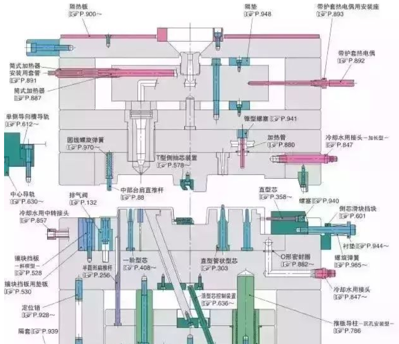 50个模具问题,解决基本问答 50个模具问题,解决基本问答