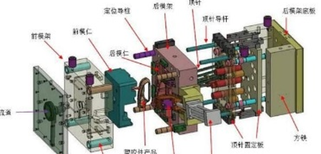 史上最全塑胶模具知识(极具收藏价值) 史上最全塑胶模具知识(极具收藏价值)