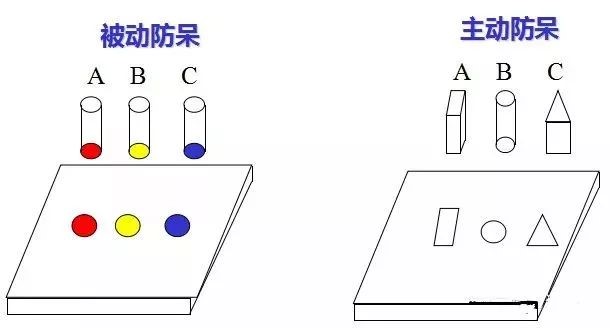 做模具:设计“防呆”是什么? 做模具:设计“防呆”是什么?