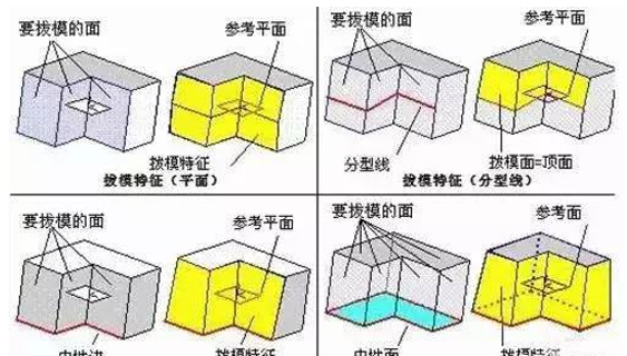 模具分型面的几种技巧,你都知道吗? 模具分型面的几种技巧,你都知道吗?